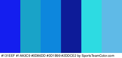 #131EEF #1AA3C9 #0D86DD #0D1B99 #2DDCE2 #5FBAE8 Colors