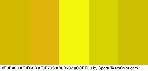 #D3BA00 #E0B50B #F3F70C #D6D202 #CCBE00 Colors